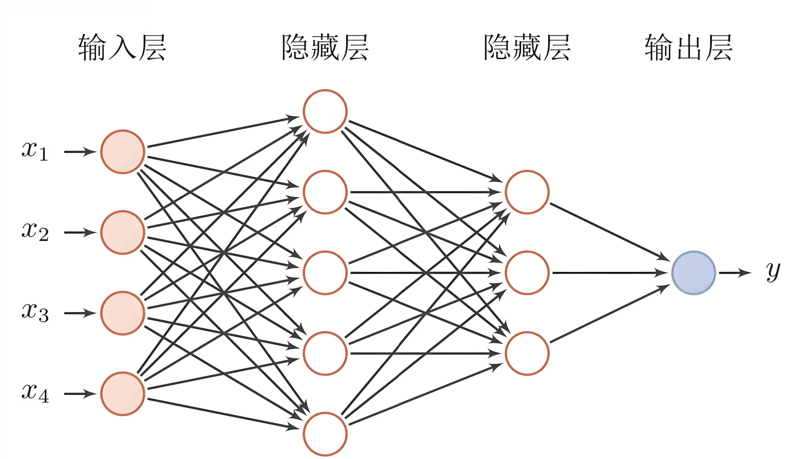 2025年聚客AI大模型工程师第四期 - 万类AI-万类AI