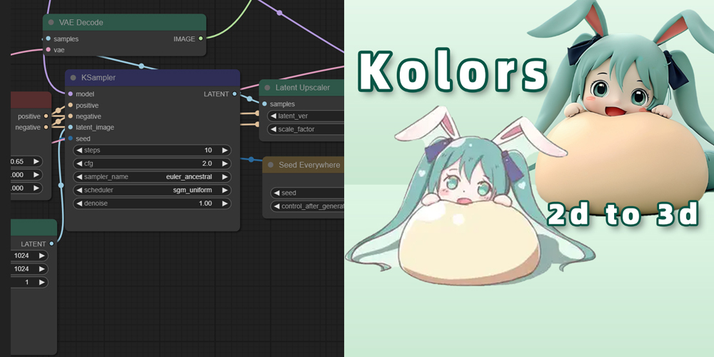 Kolors 2D转3D效果ComfyUI 工作流节点 - 万类AI-万类AI