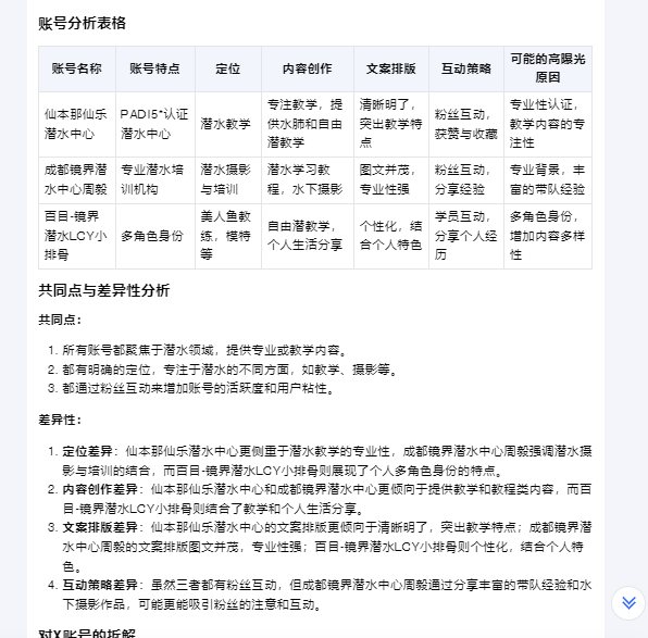 图片[7]-对标博主分析无法访问小红书链接的解决办法 - 万类AI-万类AI