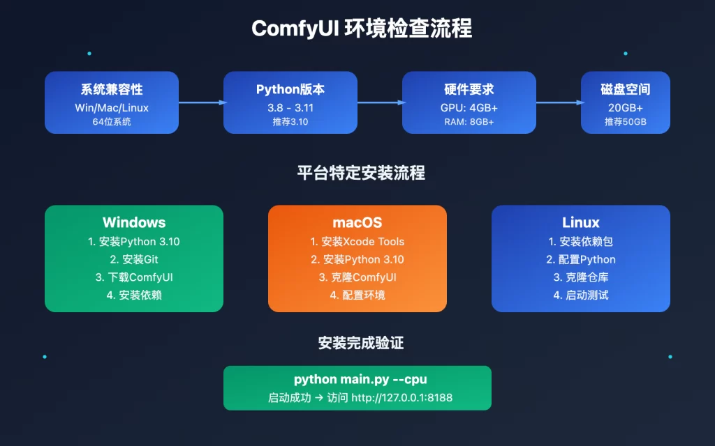 comfyui-installation-guide-image-0