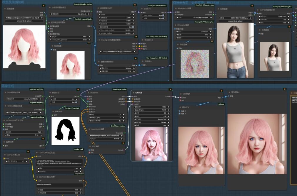 发廊发型转换模特工作流ComfyUI 工作流节点 - 万类AI-万类AI