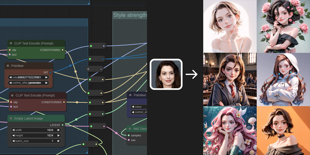 多风格头像设计PhotomakerV2 ComfyUI 工作流节点 - 万类AI-万类AI
