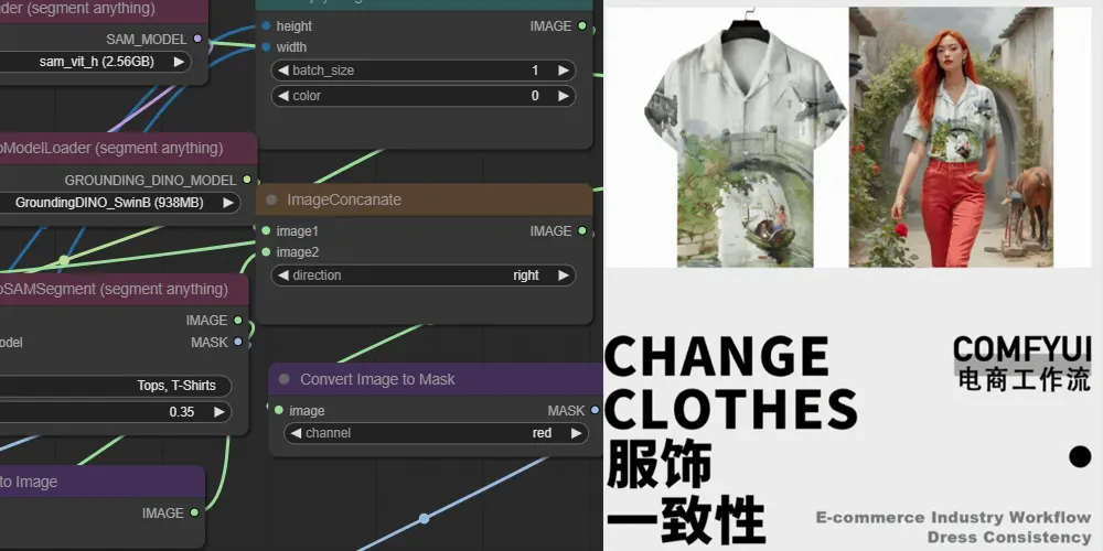 电商服装一致性局部重绘ComfyUI 工作流节点 - 万类AI-万类AI