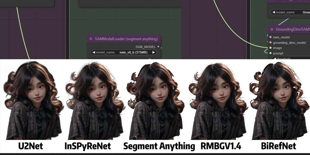 RemBG抠图方法五合一ComfyUI 工作流节点 - 万类AI-万类AI